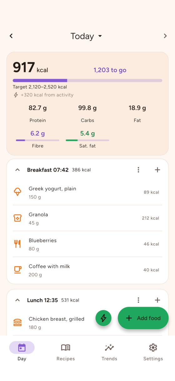 Activity budget